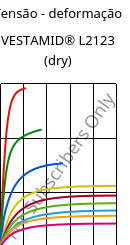 Tensão - deformação , VESTAMID® L2123 (dry), PA12-I, Evonik
