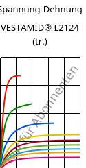 Spannung-Dehnung , VESTAMID® L2124 (trocken), PA12, Evonik