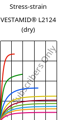 Stress-strain , VESTAMID® L2124 (dry), PA12, Evonik