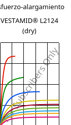 Esfuerzo-alargamiento , VESTAMID® L2124 (Seco), PA12, Evonik