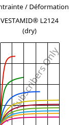Contrainte / Déformation , VESTAMID® L2124 (sec), PA12, Evonik