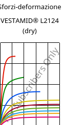 Sforzi-deformazione , VESTAMID® L2124 (Secco), PA12, Evonik