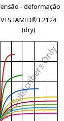 Tensão - deformação , VESTAMID® L2124 (dry), PA12, Evonik