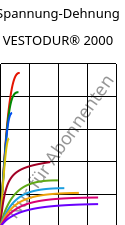 Spannung-Dehnung , VESTODUR® 2000, PBT, Evonik