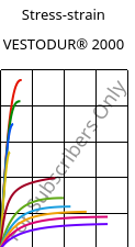 Stress-strain , VESTODUR® 2000, PBT, Evonik