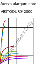 Esfuerzo-alargamiento , VESTODUR® 2000, PBT, Evonik