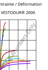 Contrainte / Déformation , VESTODUR® 2000, PBT, Evonik