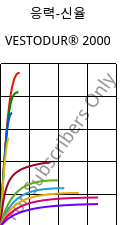 응력-신율 , VESTODUR® 2000, PBT, Evonik