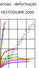 Tensão - deformação , VESTODUR® 2000, PBT, Evonik