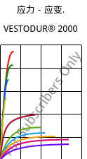 应力－应变.  , VESTODUR® 2000, PBT, Evonik