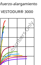 Esfuerzo-alargamiento , VESTODUR® 3000, PBT, Evonik