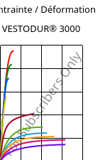 Contrainte / Déformation , VESTODUR® 3000, PBT, Evonik