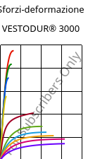 Sforzi-deformazione , VESTODUR® 3000, PBT, Evonik