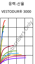 응력-신율 , VESTODUR® 3000, PBT, Evonik