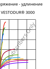 Напряжение - удлинение , VESTODUR® 3000, PBT, Evonik