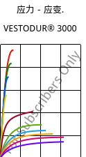应力－应变.  , VESTODUR® 3000, PBT, Evonik