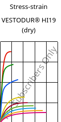 Stress-strain , VESTODUR® HI19 (dry), PBT-I, Evonik