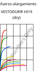 Esfuerzo-alargamiento , VESTODUR® HI19 (Seco), PBT-I, Evonik