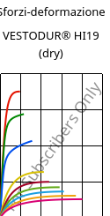 Sforzi-deformazione , VESTODUR® HI19 (Secco), PBT-I, Evonik