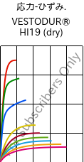 応力-ひずみ. , VESTODUR® HI19 (乾燥), PBT-I, Evonik
