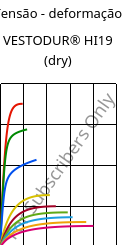 Tensão - deformação , VESTODUR® HI19 (dry), PBT-I, Evonik