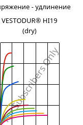 Напряжение - удлинение , VESTODUR® HI19 (сухой), PBT-I, Evonik