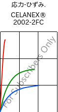  応力-ひずみ. , CELANEX® 2002-2FC, PBT, Celanese