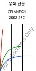 응력-신율 , CELANEX® 2002-2FC, PBT, Celanese