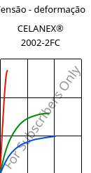 Tensão - deformação , CELANEX® 2002-2FC, PBT, Celanese