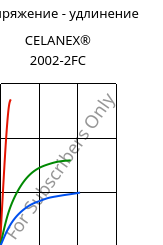 Напряжение - удлинение , CELANEX® 2002-2FC, PBT, Celanese