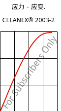 应力－应变.  , CELANEX® 2003-2, PBT, Celanese