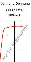 Spannung-Dehnung , CELANEX® 2004-2T, PBT, Celanese