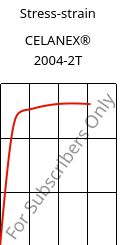 Stress-strain , CELANEX® 2004-2T, PBT, Celanese