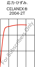  応力-ひずみ. , CELANEX® 2004-2T, PBT, Celanese