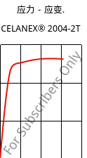 应力－应变.  , CELANEX® 2004-2T, PBT, Celanese