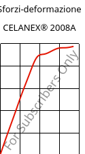Sforzi-deformazione , CELANEX® 2008A, PBT, Celanese