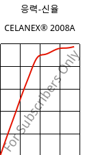 응력-신율 , CELANEX® 2008A, PBT, Celanese
