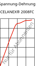 Spannung-Dehnung , CELANEX® 2008FC, PBT, Celanese