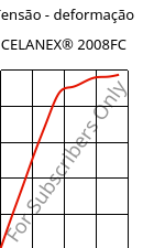 Tensão - deformação , CELANEX® 2008FC, PBT, Celanese