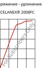 Напряжение - удлинение , CELANEX® 2008FC, PBT, Celanese