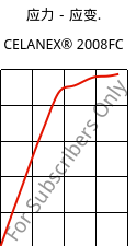 应力－应变.  , CELANEX® 2008FC, PBT, Celanese