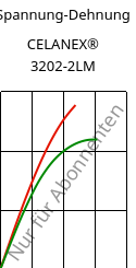 Spannung-Dehnung , CELANEX® 3202-2LM, PBT, Celanese