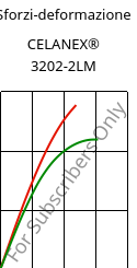 Sforzi-deformazione , CELANEX® 3202-2LM, PBT, Celanese