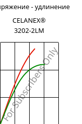 Напряжение - удлинение , CELANEX® 3202-2LM, PBT, Celanese