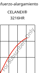 Esfuerzo-alargamiento , CELANEX® 3216HR, PBT-GF15, Celanese