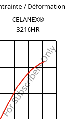 Contrainte / Déformation , CELANEX® 3216HR, PBT-GF15, Celanese
