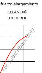 Esfuerzo-alargamiento , CELANEX® 3309HRHF, PBT-GF30, Celanese