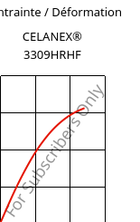 Contrainte / Déformation , CELANEX® 3309HRHF, PBT-GF30, Celanese