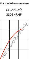 Sforzi-deformazione , CELANEX® 3309HRHF, PBT-GF30, Celanese