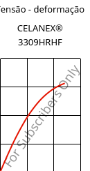 Tensão - deformação , CELANEX® 3309HRHF, PBT-GF30, Celanese